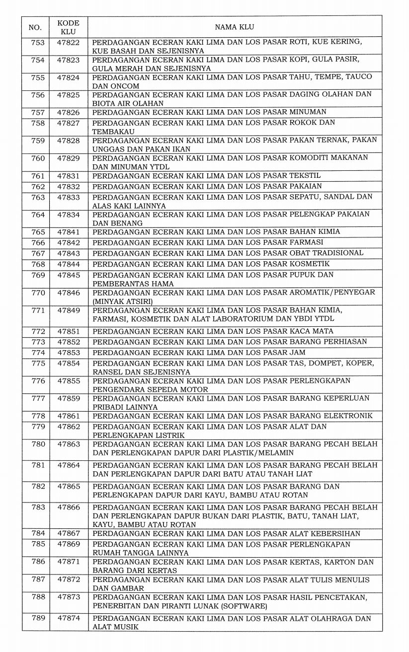 Daftar 1.062 bidang industri masuk ke dalam klasifikasi lapangan usaha (KLU) yang pajaknya ditanggung pemerintah.