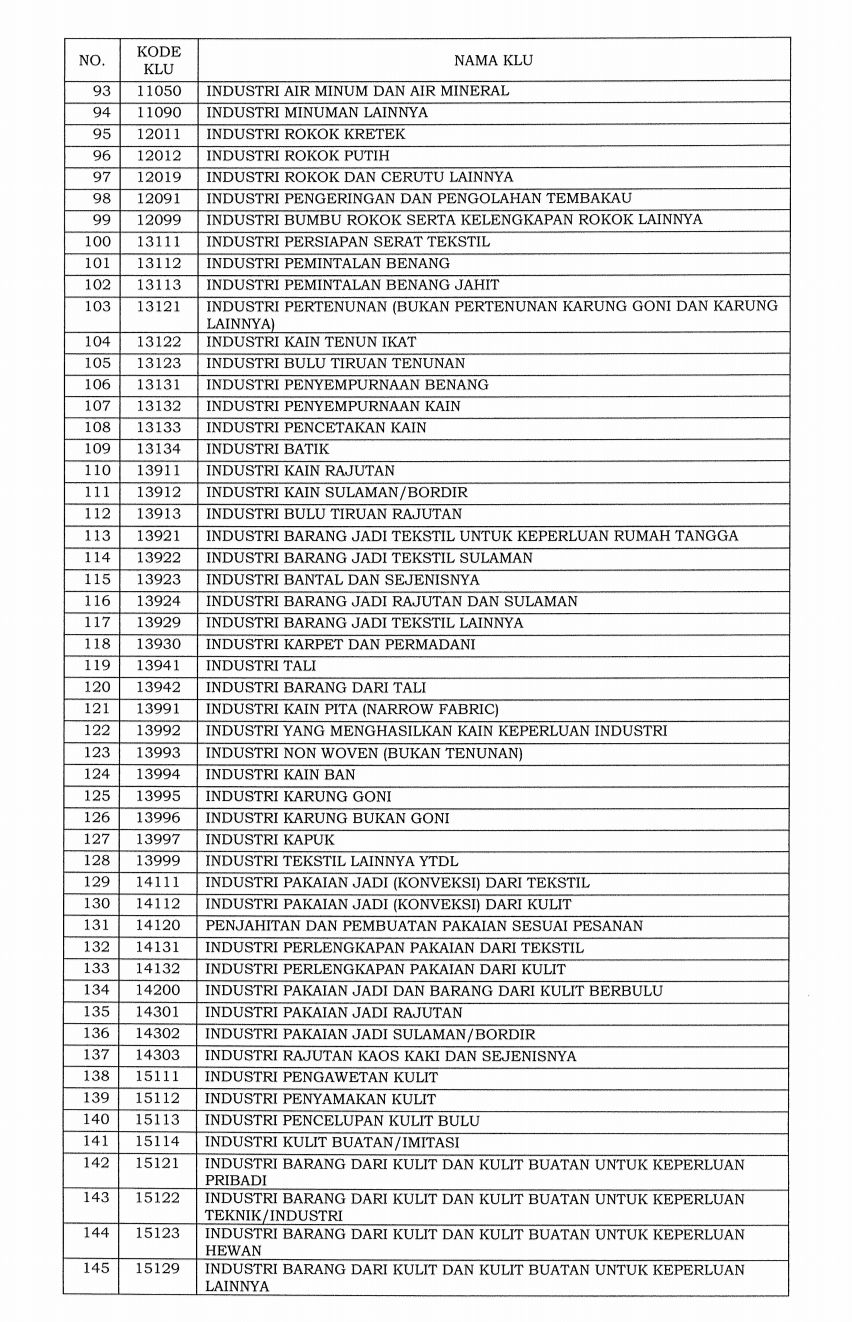 Daftar 1.062 bidang industri masuk ke dalam klasifikasi lapangan usaha (KLU) yang pajaknya ditanggung pemerintah.