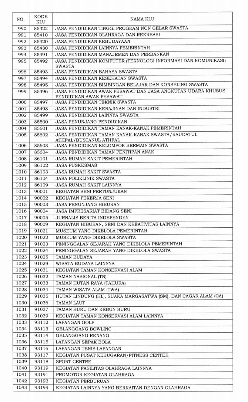 Daftar 1.062 bidang industri masuk ke dalam klasifikasi lapangan usaha (KLU) yang pajaknya ditanggung pemerintah.