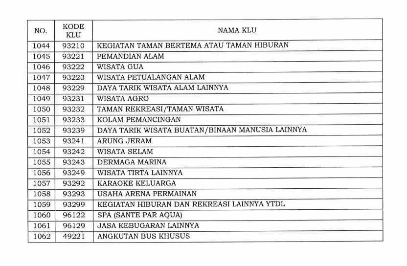 Daftar 1.062 bidang industri masuk ke dalam klasifikasi lapangan usaha (KLU) yang pajaknya ditanggung pemerintah.