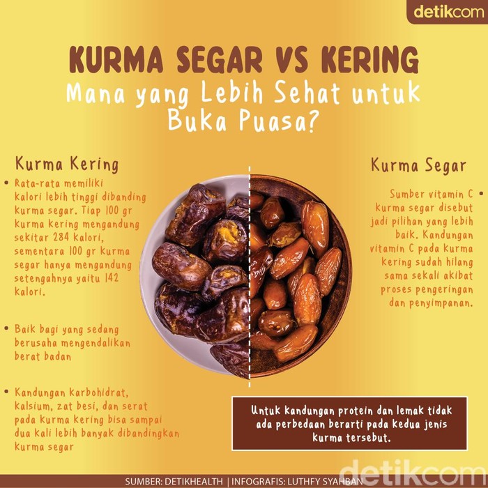 kurma segar vs kurma kering