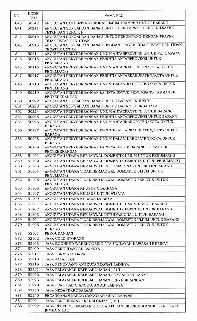 Daftar 1.062 bidang industri masuk ke dalam klasifikasi lapangan usaha (KLU) yang pajaknya ditanggung pemerintah.