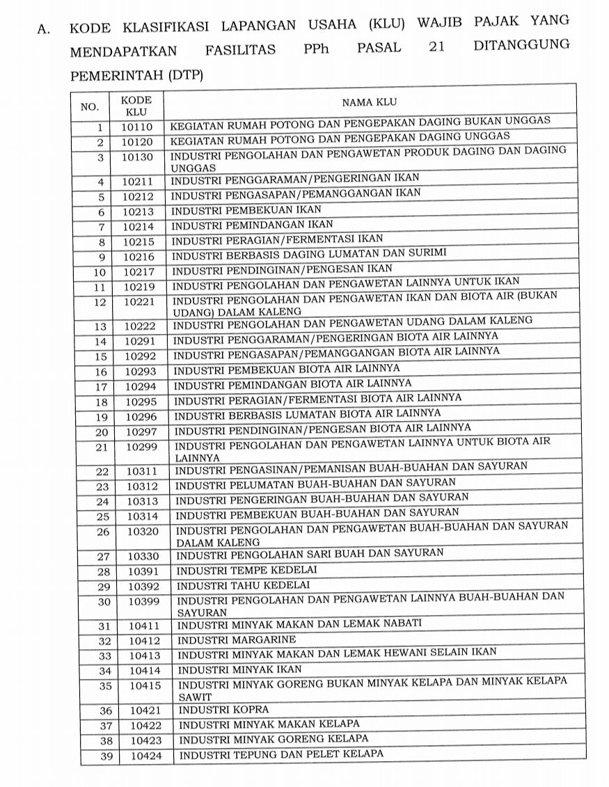 Daftar 1.062 bidang industri masuk ke dalam klasifikasi lapangan usaha (KLU) yang pajaknya ditanggung pemerintah.