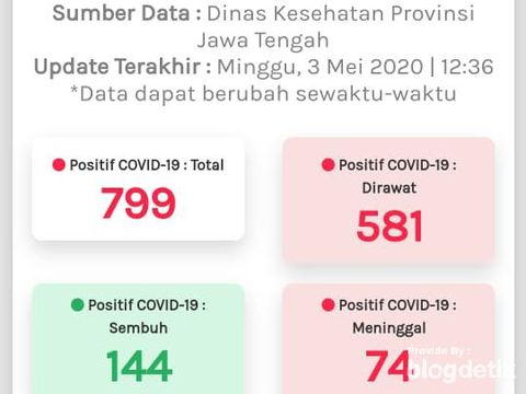 update data corona di jateng, 3/5/2020