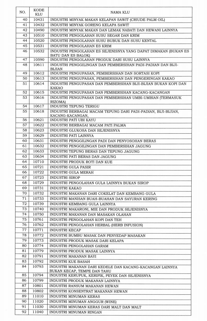 Daftar 1.062 bidang industri masuk ke dalam klasifikasi lapangan usaha (KLU) yang pajaknya ditanggung pemerintah.