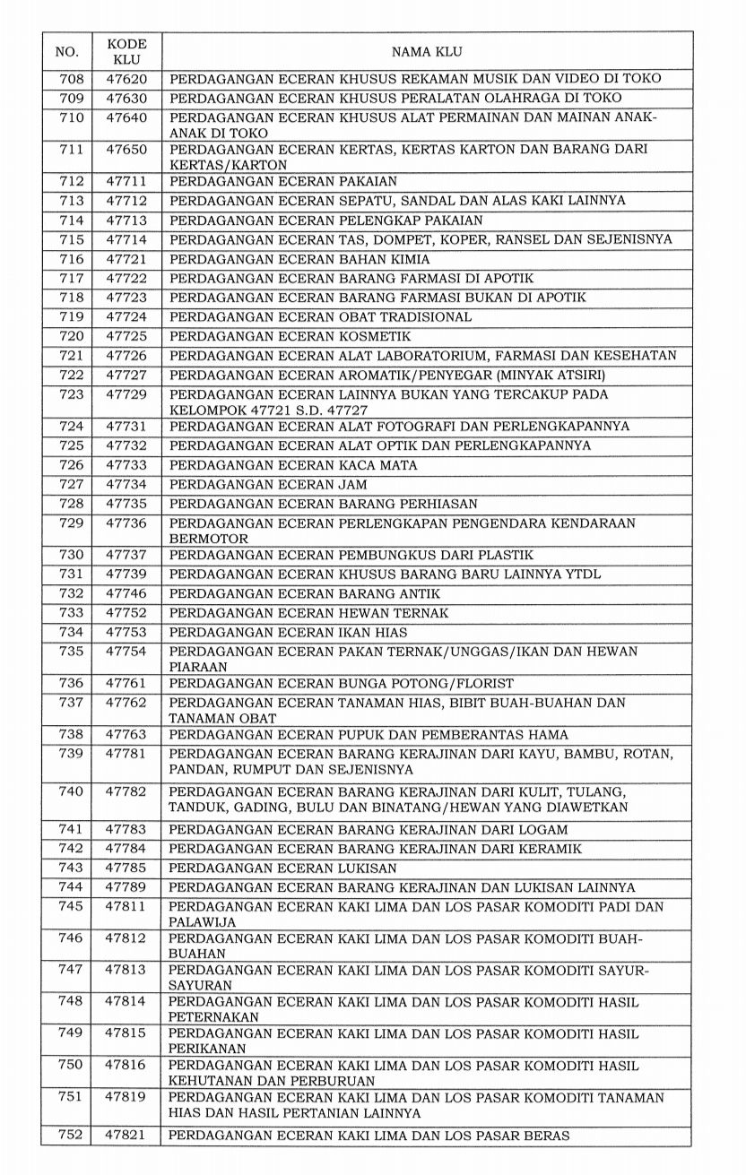 Daftar 1.062 bidang industri masuk ke dalam klasifikasi lapangan usaha (KLU) yang pajaknya ditanggung pemerintah.