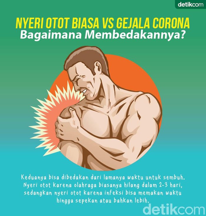 Nyeri Otot Biasa Vs Gejala Corona, Kenali Bedanya