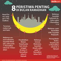 Wafatnya Siti Khadijah Dan 7 Peristiwa Penting Di Bulan Ramadhan