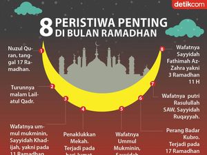 Wafatnya Siti Khadijah dan 7 Peristiwa Penting di Bulan Ramadhan