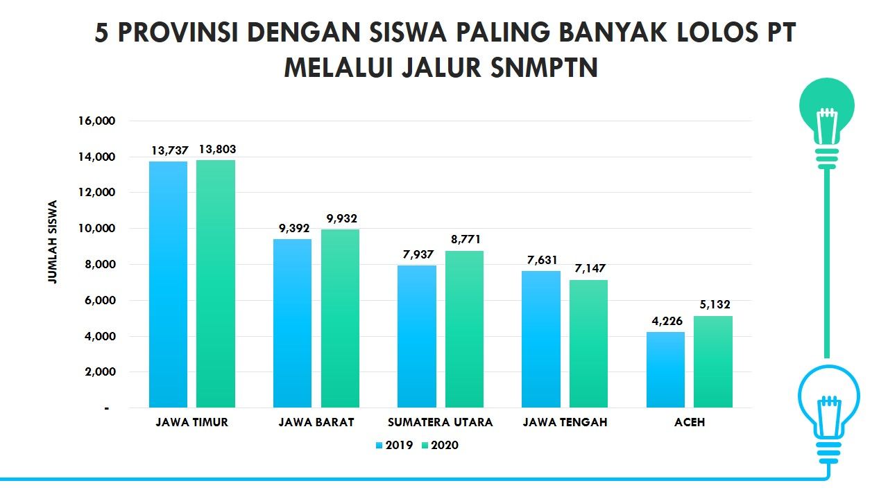 Pemprov Jatim
