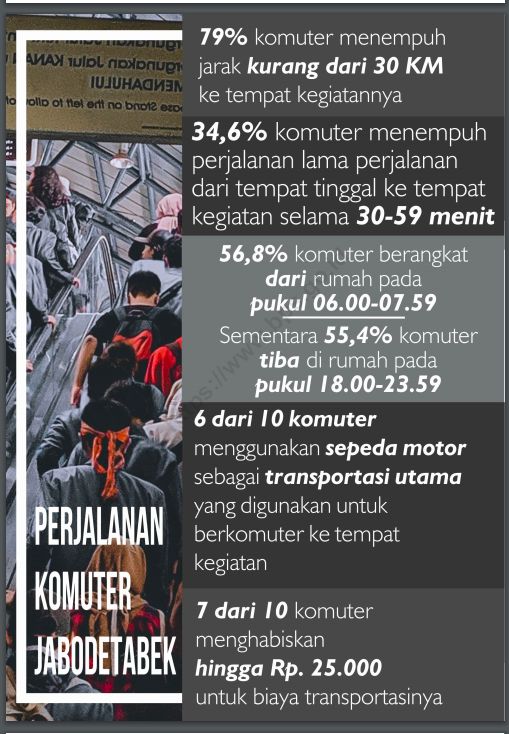 komuter