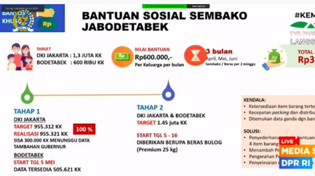 Screenshot video rapat Komisi VIII DPR dengan Mensos, Rabu (6/5/2020).