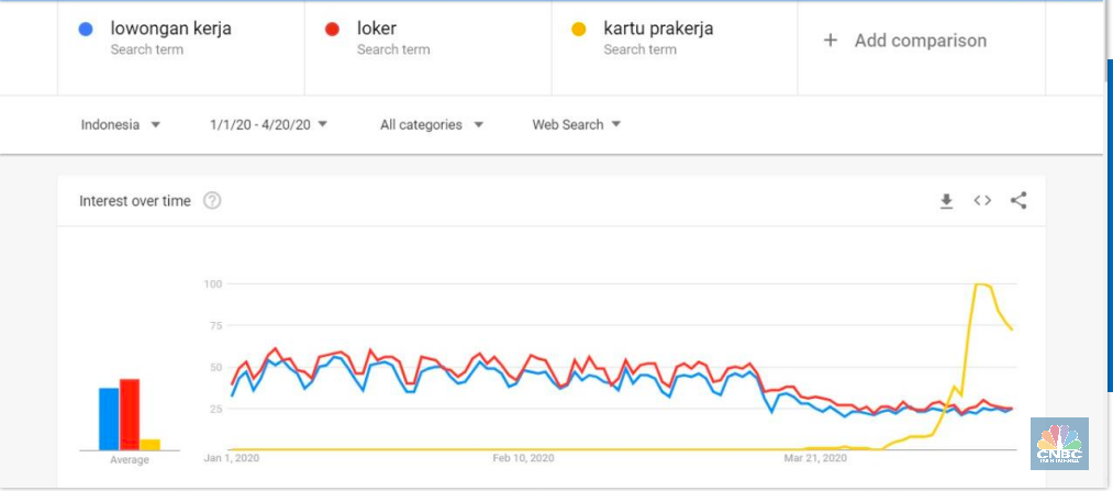Kartu prakerja