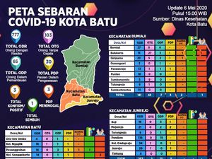 Tak Ada Riwayat Bepergian, Wanita Usia 75 Tahun di Kota Batu Positif COVID-19