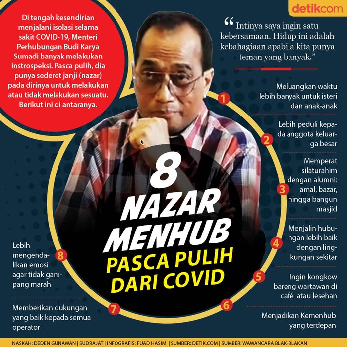 Budi Karya Sumadi Menhub Budi Karya Sumadi bernazar pasca sembuh
