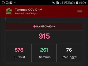 Update Corona Jateng 8 Mei: 915 Positif dan 471 PDP Meninggal
