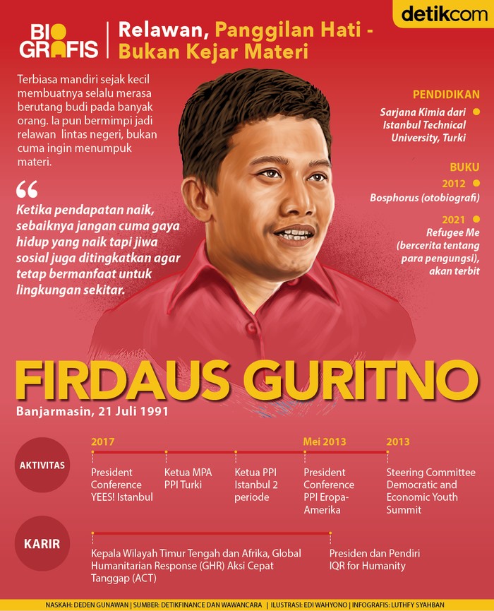 Firdaus Guritno, relawan kemanusiaan di medan perang