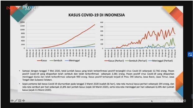 Trisula Penanganan COVID-19. Screenshot Youtube Sekretariat Presiden