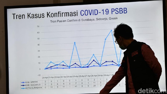 psbb surabaya raya