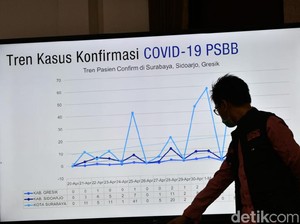 Kapan Daerah Bisa Terapkan New Normal?