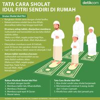 Tata Cara Sholat Idul Fitri Di Rumah Nu Hijab Jilbab Gallery - Riset