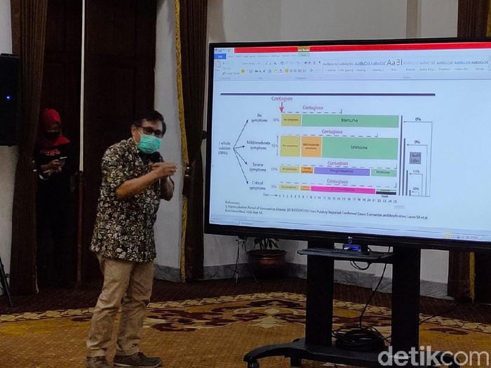 Tim Surveillance COVID-19 Universitas Airlangga, DR. Dr. Windhu Purnomo, M.S