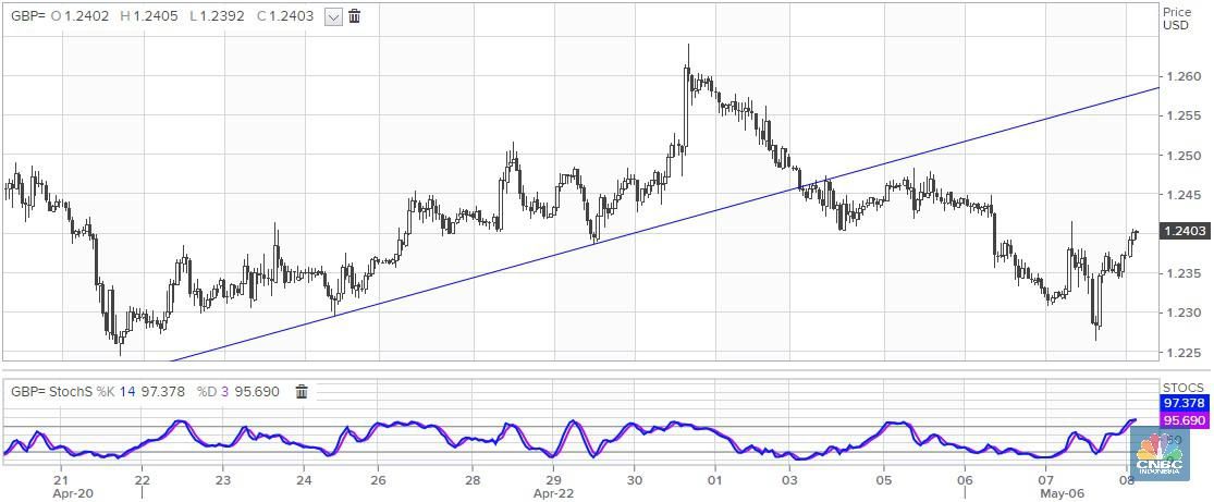 gbp