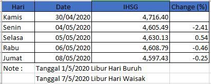 IHSG