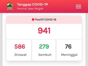 Update Corona di Jateng 9 Mei 2020: 941 Positif, 279 Sembuh, 76 Meninggal