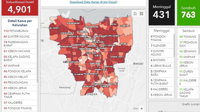 sebaran corona 8 Mei 2020