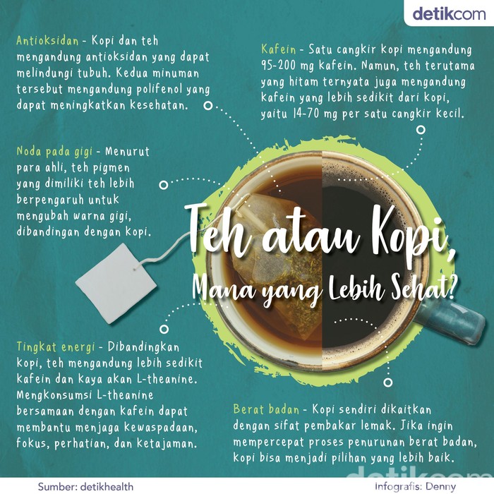 teh vs kopi