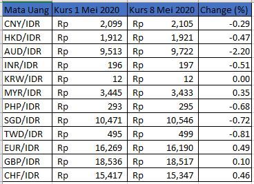 Rupiah