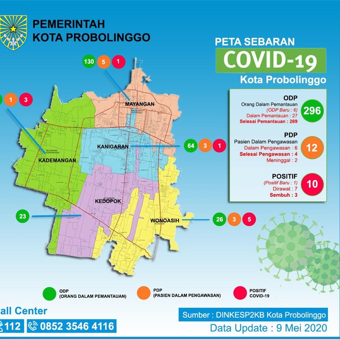 Seorang dokter di Kota Probolinggo terpapar virus Corona. Ia tergolong orang tanpa gejala dan langsung dilakukan karantina.
