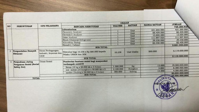 Data Beras Bansos Serang