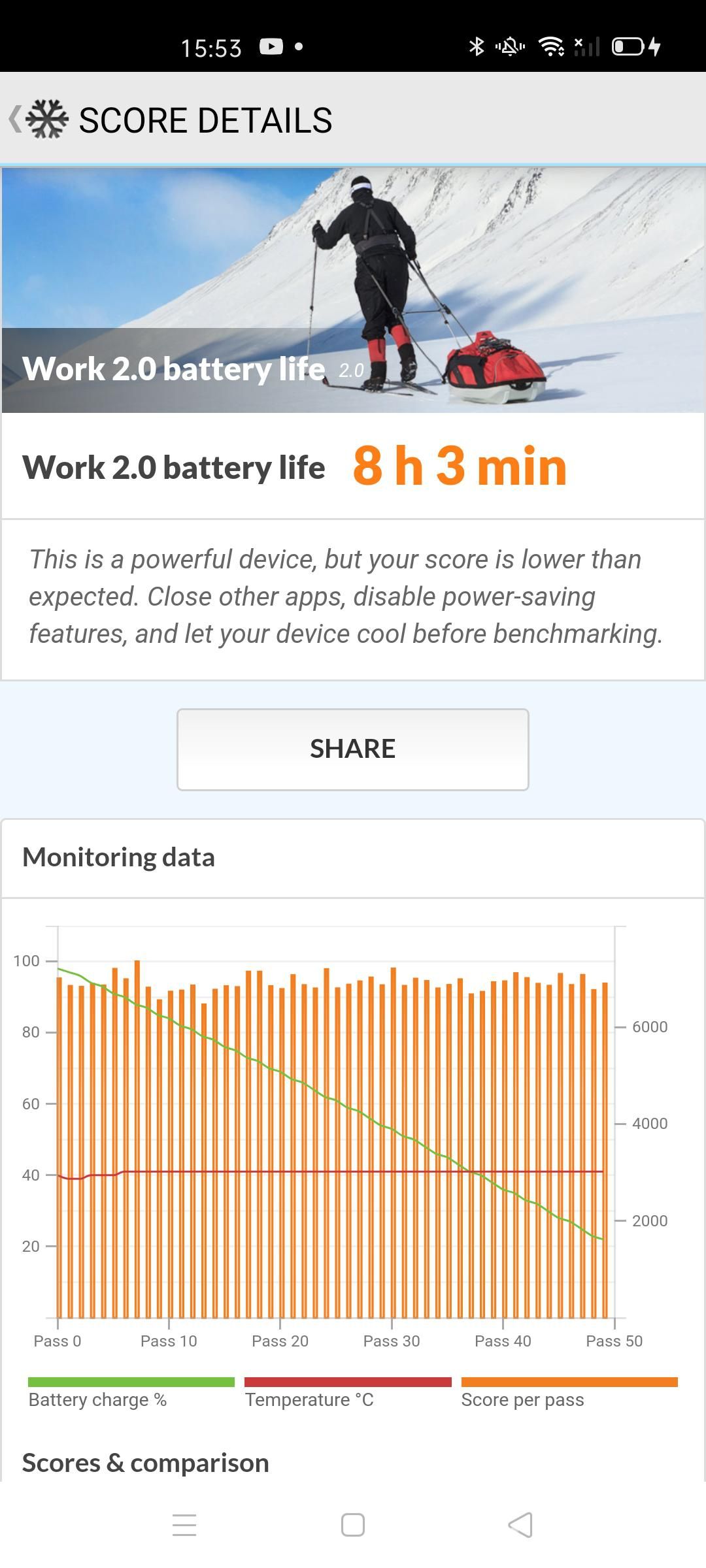 Hasil benchmark baterai Reno3 Pro.