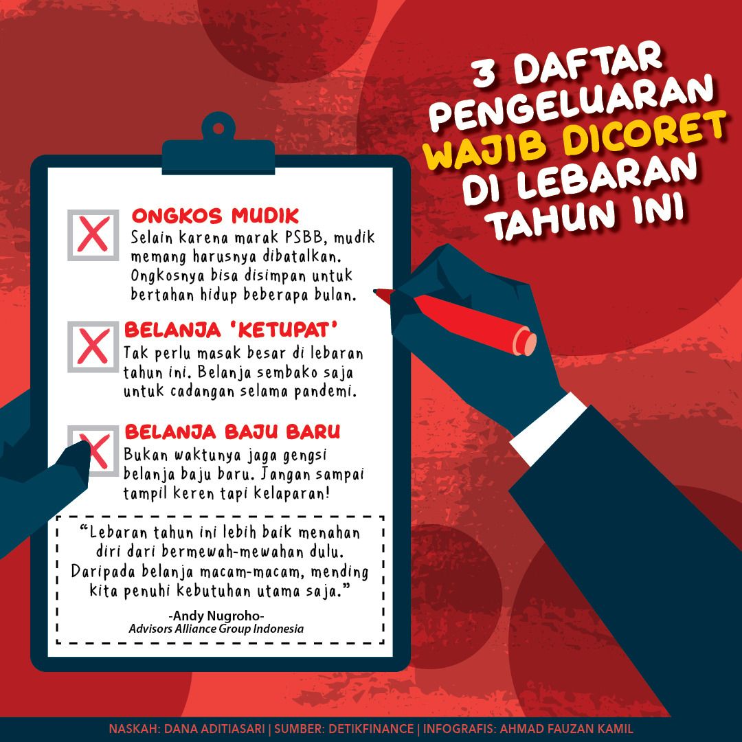 Infografis Daftar Pengeluaran Wajib Dicoret di Lebaran Tahun Ini