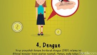 Sama-sama ditularkan lewat nyamuk, virus dengue juga pernah ditemukan di cairan sperma.