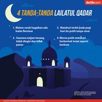 Doa Malam Lailatul Qadar