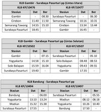 Cek Jadwal Kereta - Homecare24