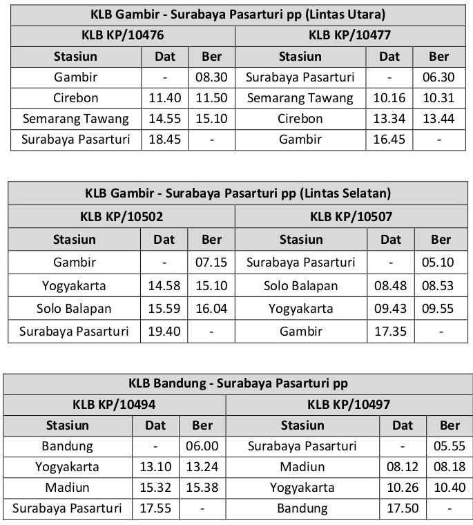 Jadwal Kereta Api Tangerang Bandung