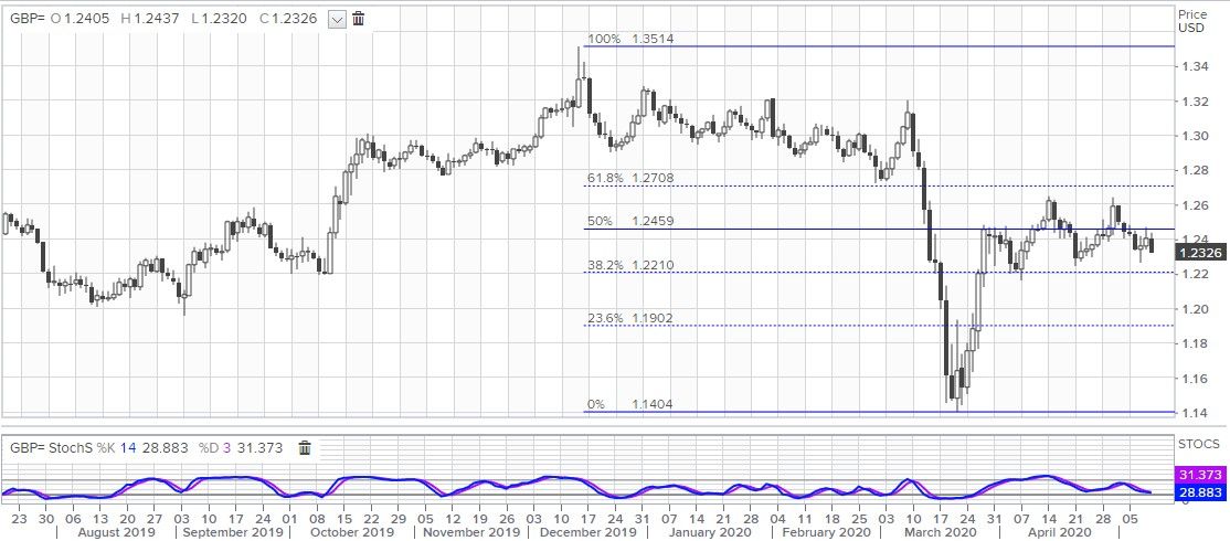 gbp