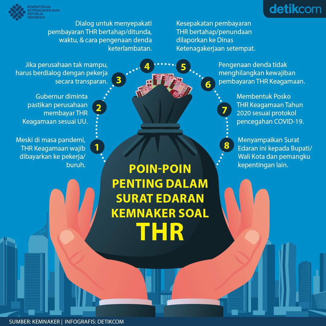 THR