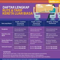 Daftar Lengkap Rute Dan Tarif Kereta Luar Biasa Hari Ini