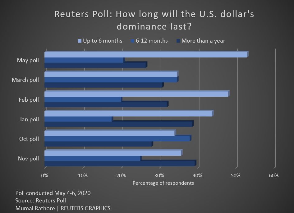 dolar