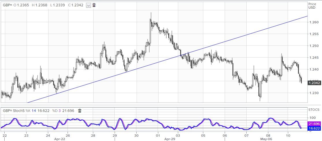 gbp