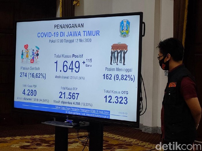 corona di jatim