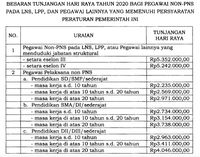 Sekadar Mengingatkan.. Cair Jumat, Ini Besaran THR PNS