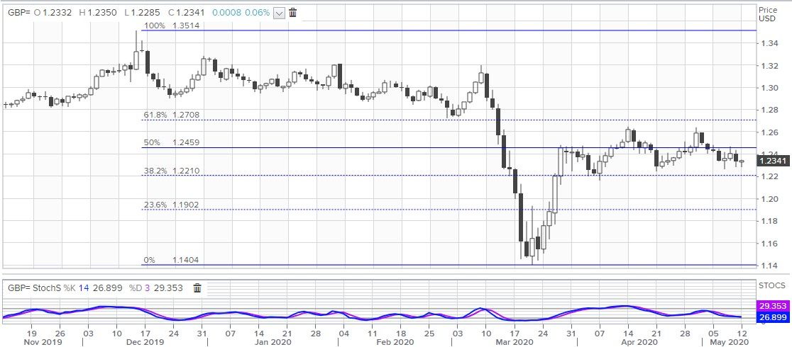 gbp