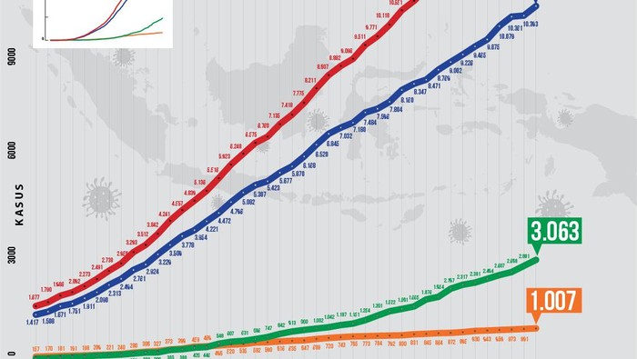 Benarkah Kurva Corona Kita Sudah Melandai