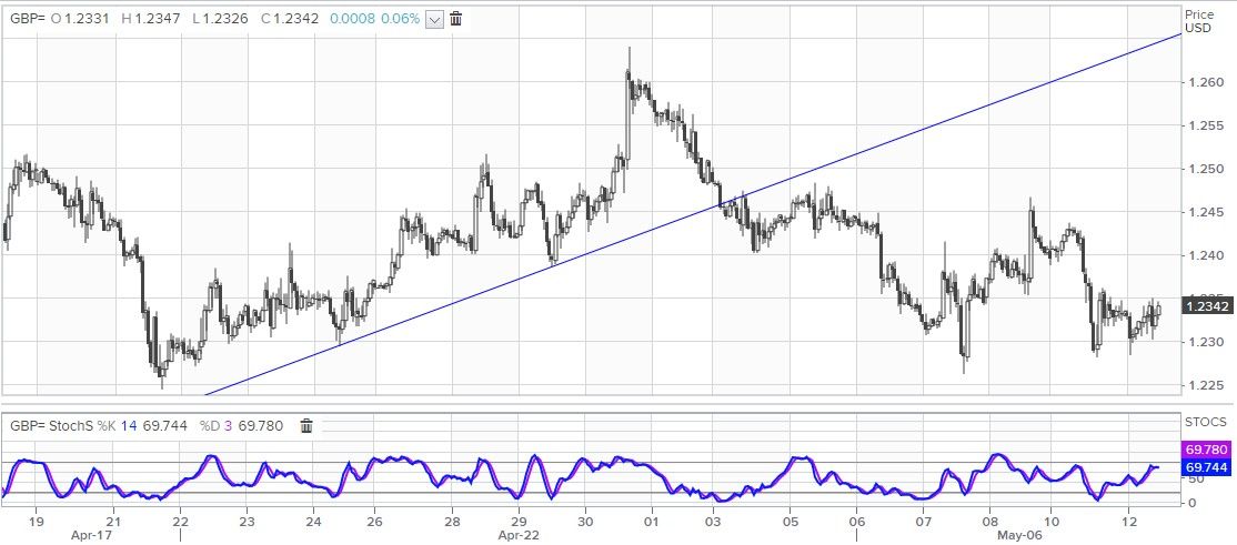 gbp